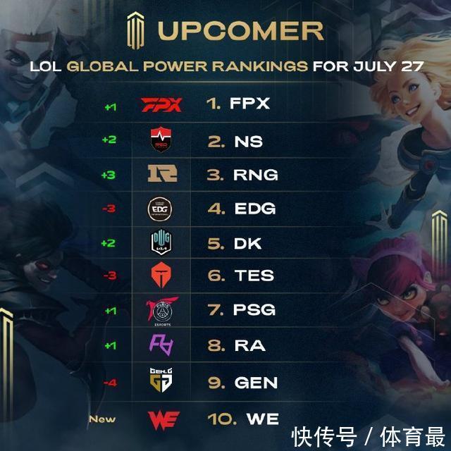 更多依赖于 更多依赖于