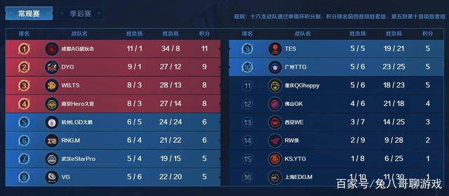 利与复购 利与复购